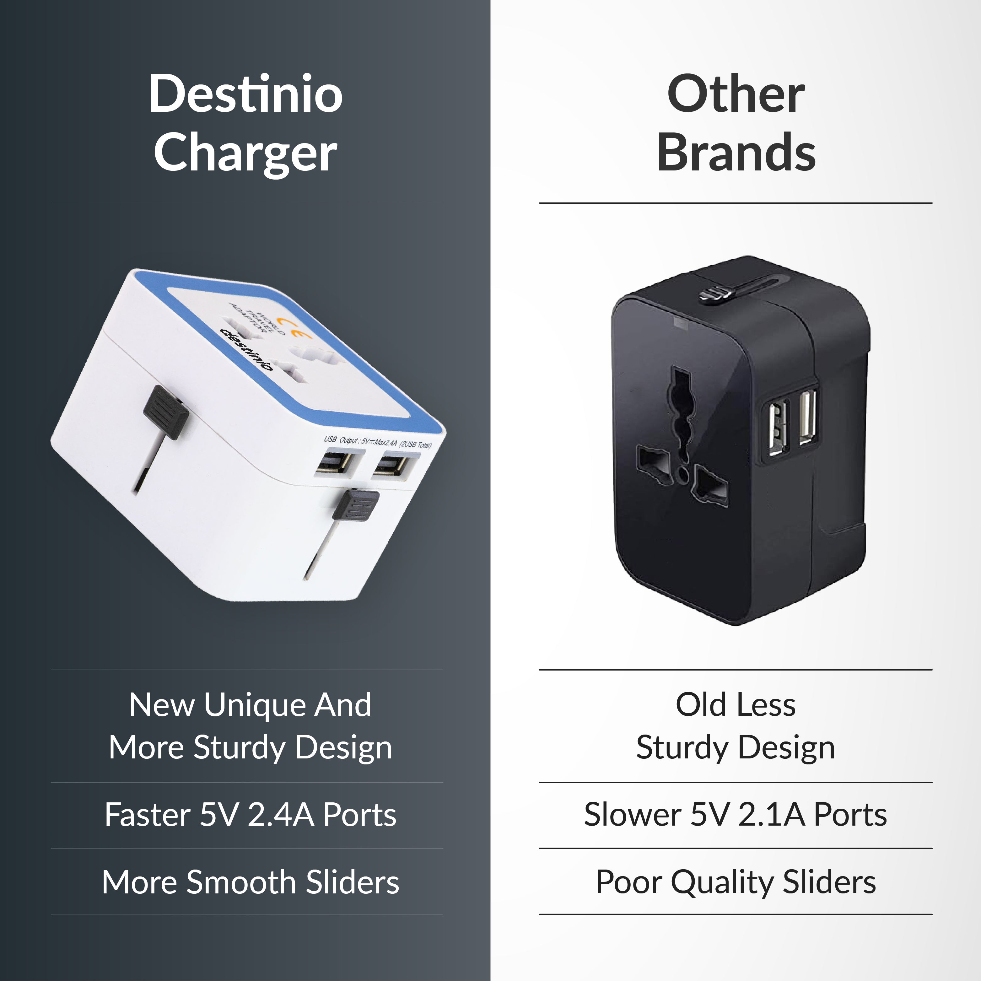 Destinio Universal Travel Adapter - Dual USB 5V 2.4A, 100-250V - 3 in 1 International Worldwide All in One Charger Plug and Socket for USA, Canada, UK, Europe