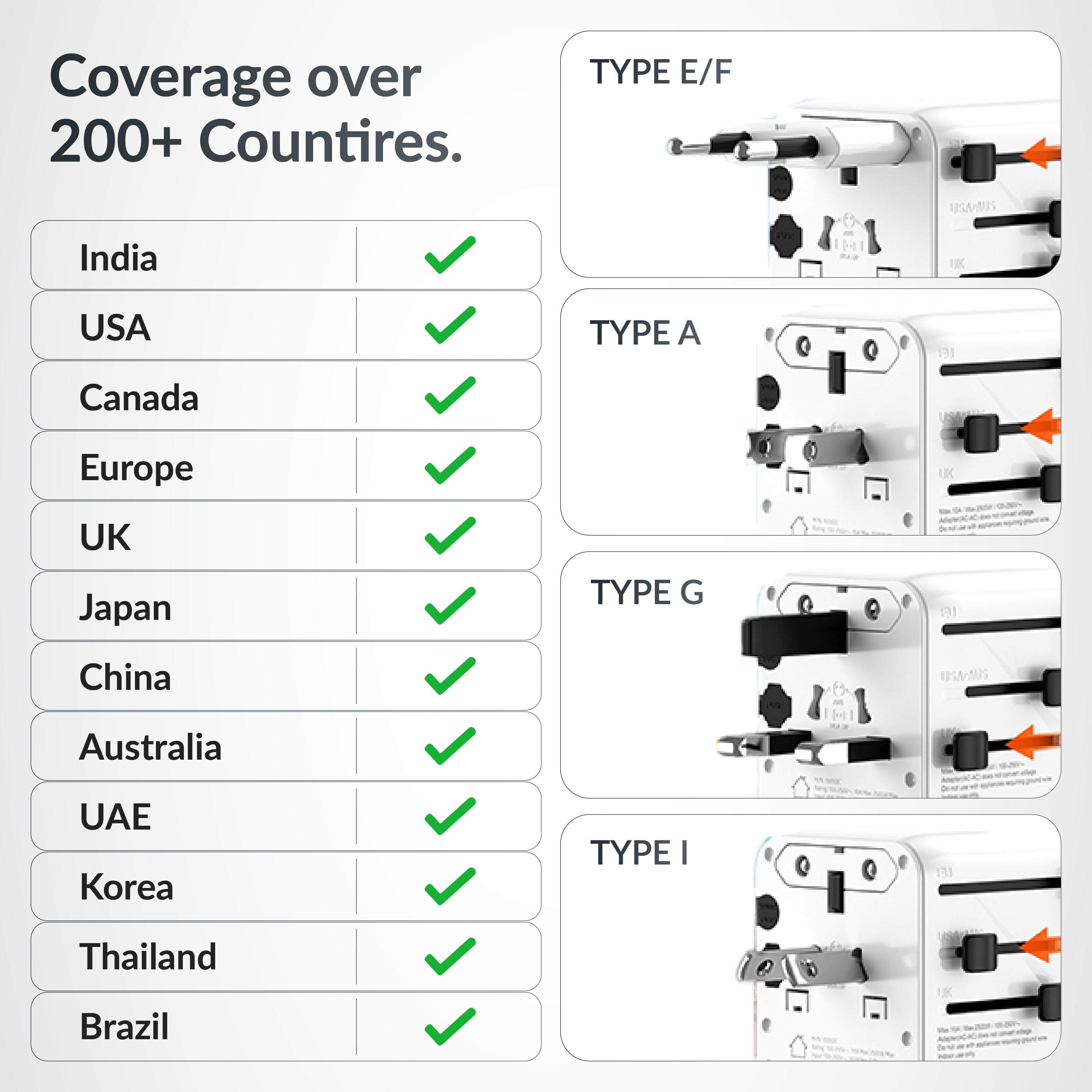 estinio Universal Travel Adapter - 6-in-1 Fast Charging International Charger with PD, Type C & 3 USB Ports - All-in-One for US, UK, Europe (25w - Type C)