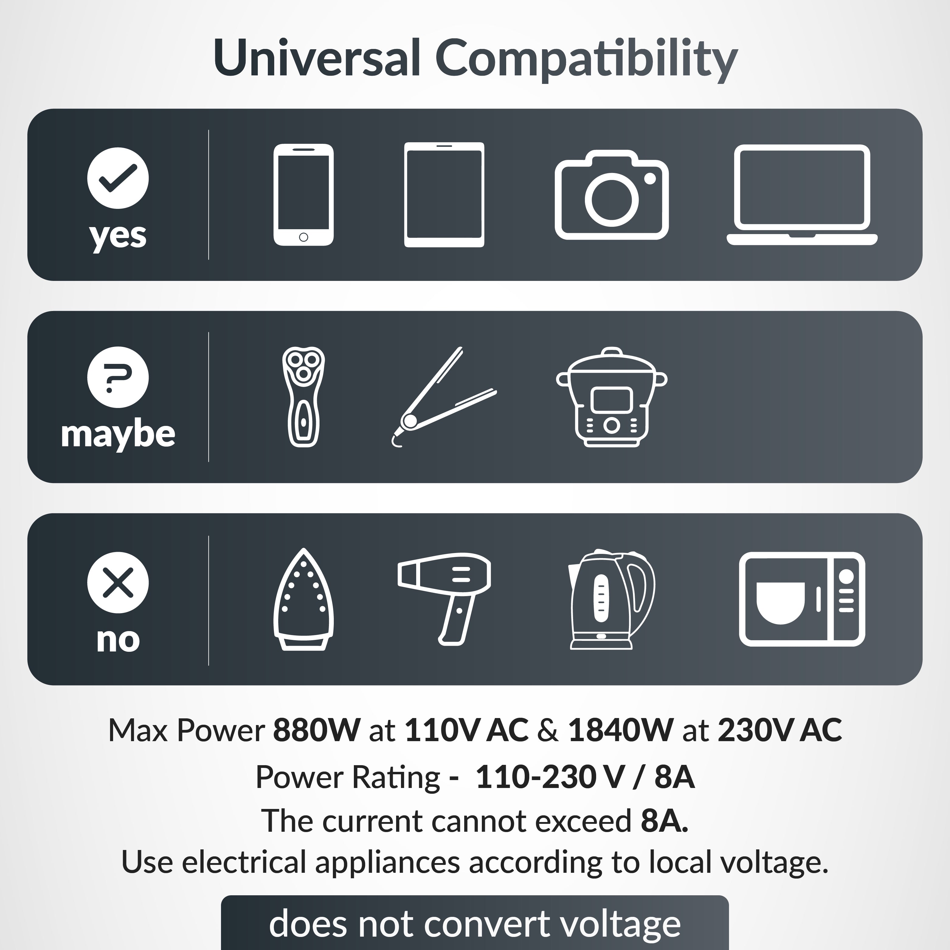 Destinio 65W Type C Adapter | Universal Travel Adapter, 3 USB Ports, Smart Fast Charging, Safety Certified