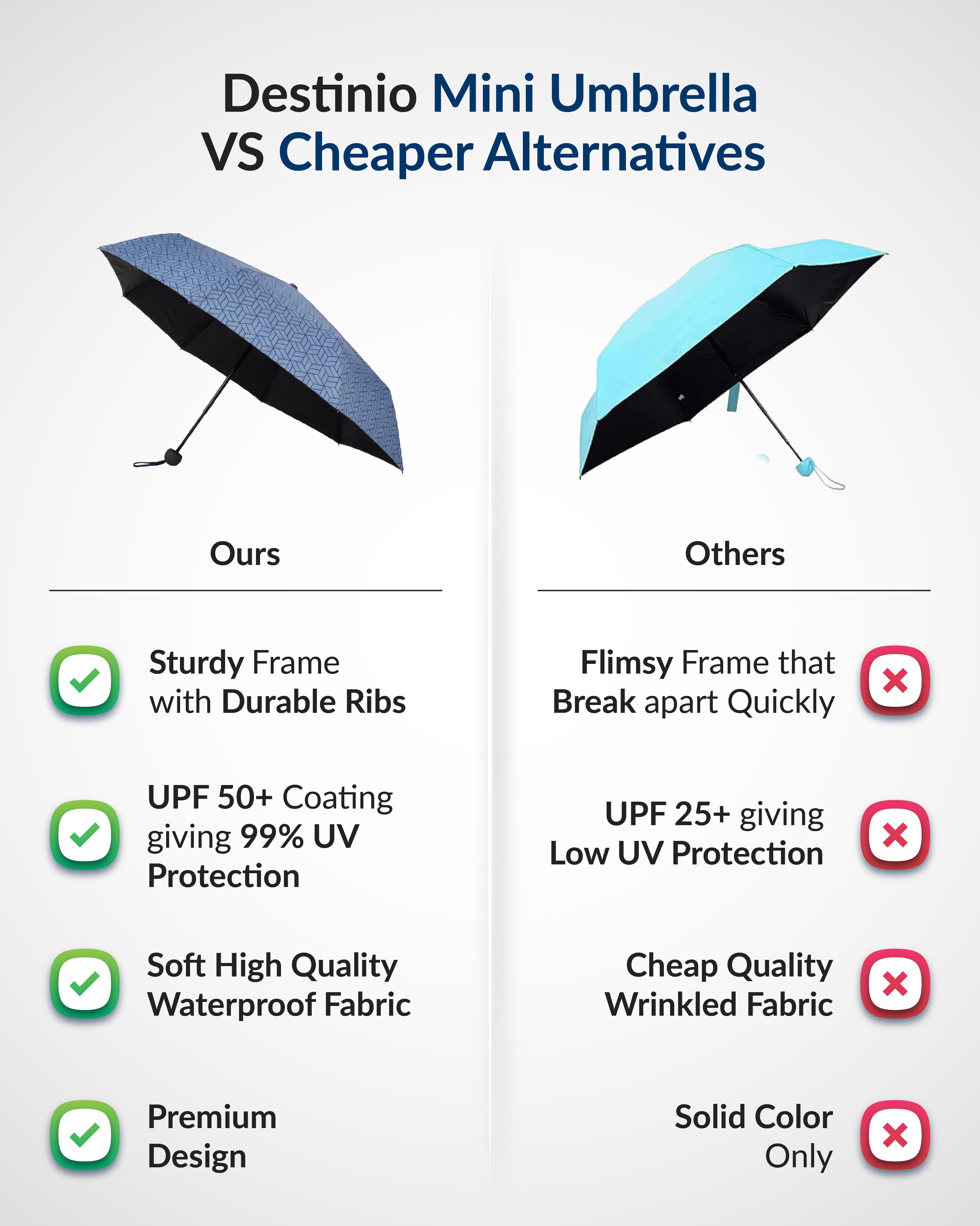 Destinio Capsule Umbrella, 5 Fold Manual Open 19 Inch Small Umbrella for Women and Men with UV Coating for Sun Protection, Foldable Mini Umbrellas for Rain and Sun (Navy Blue Printed)