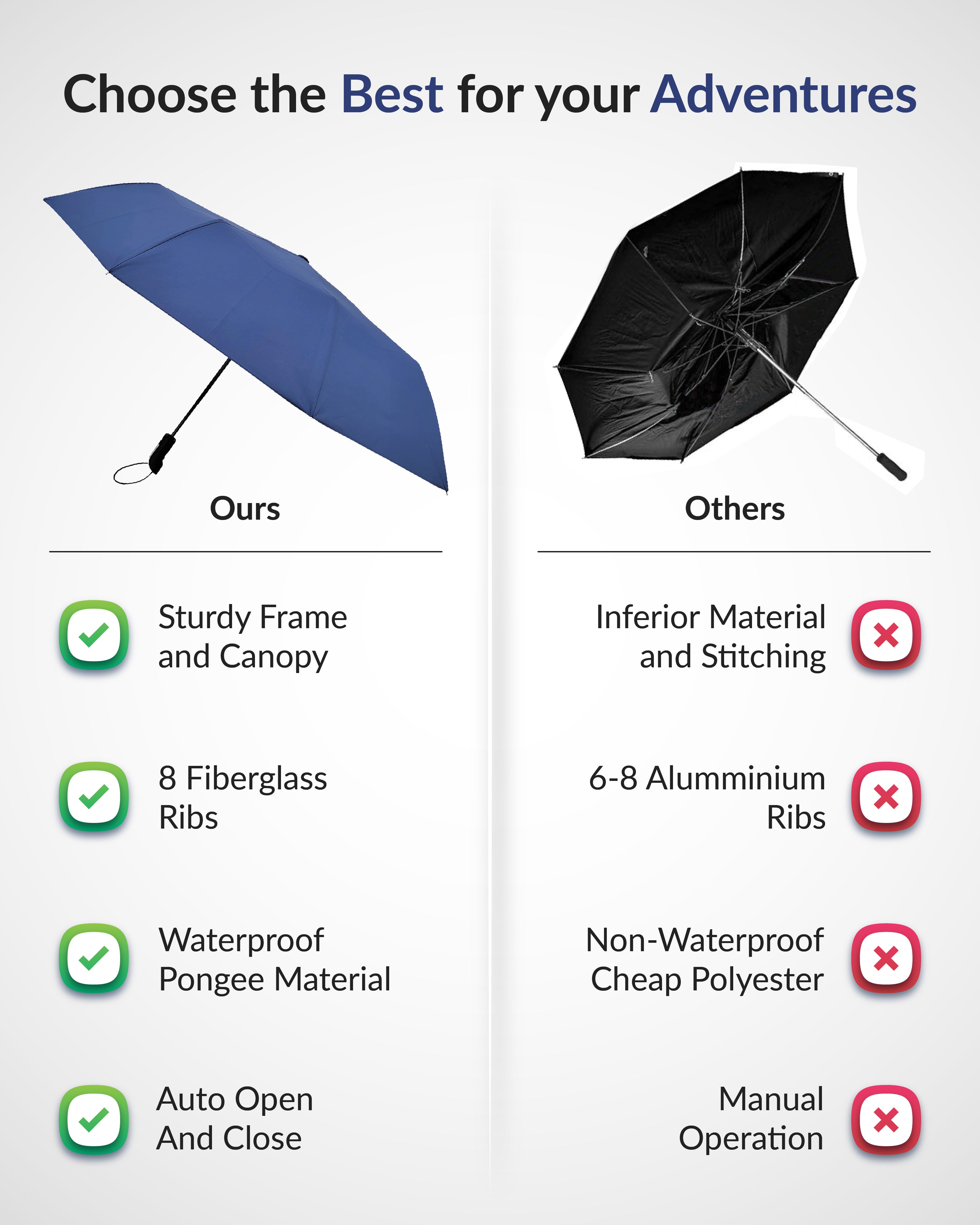 Destinio Umbrella for Women, Umbrella for Men - Automatic 3 Fold Windproof with Travel Cover with Auto Open and Close