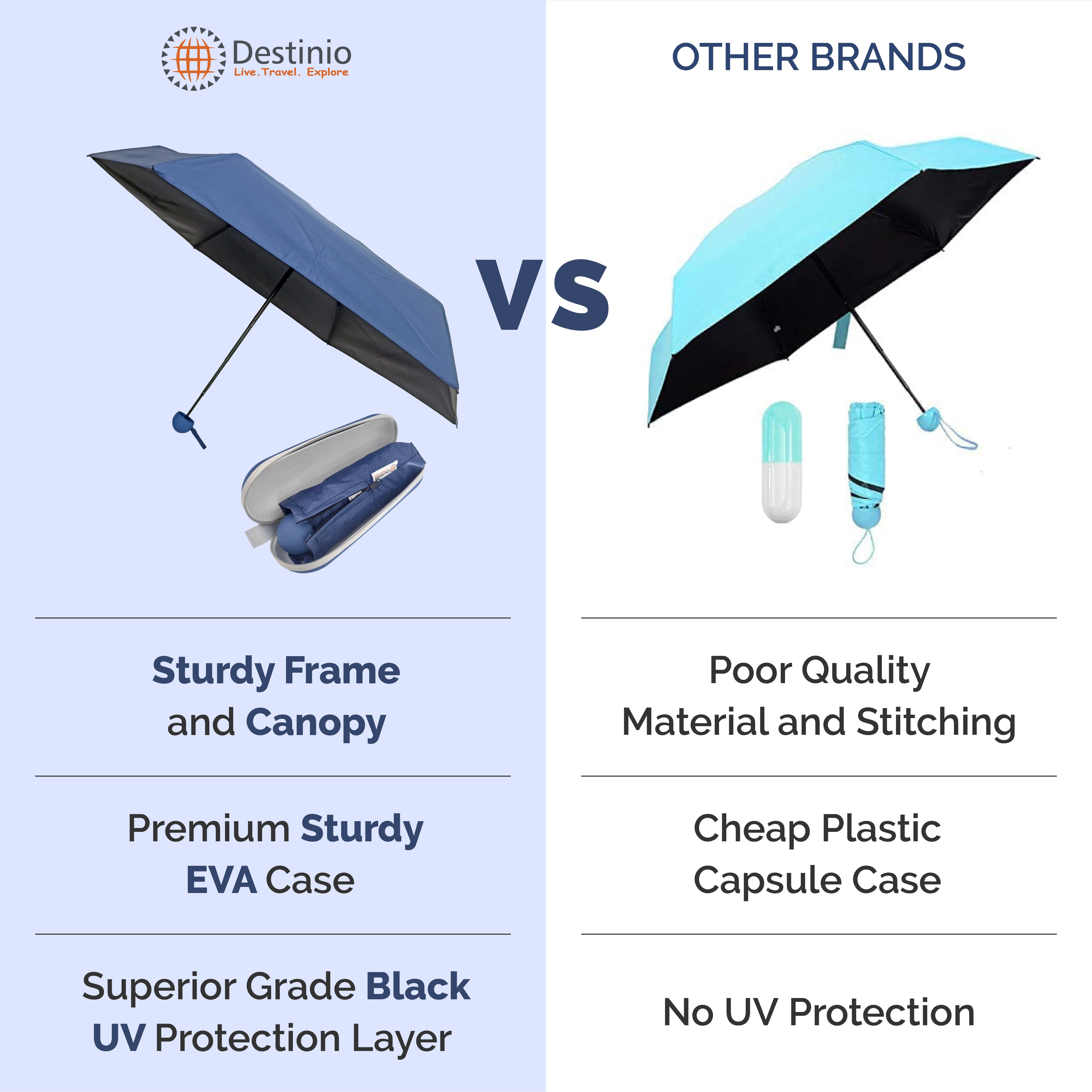 Destinio Capsule Umbrella, 5 Fold Manual Open 19 Inch Small Umbrella for Women and Men with UV Coating for Sun Protection, Foldable Mini Umbrellas for Rain and Sun (Navy Blue_D-BL-19in)