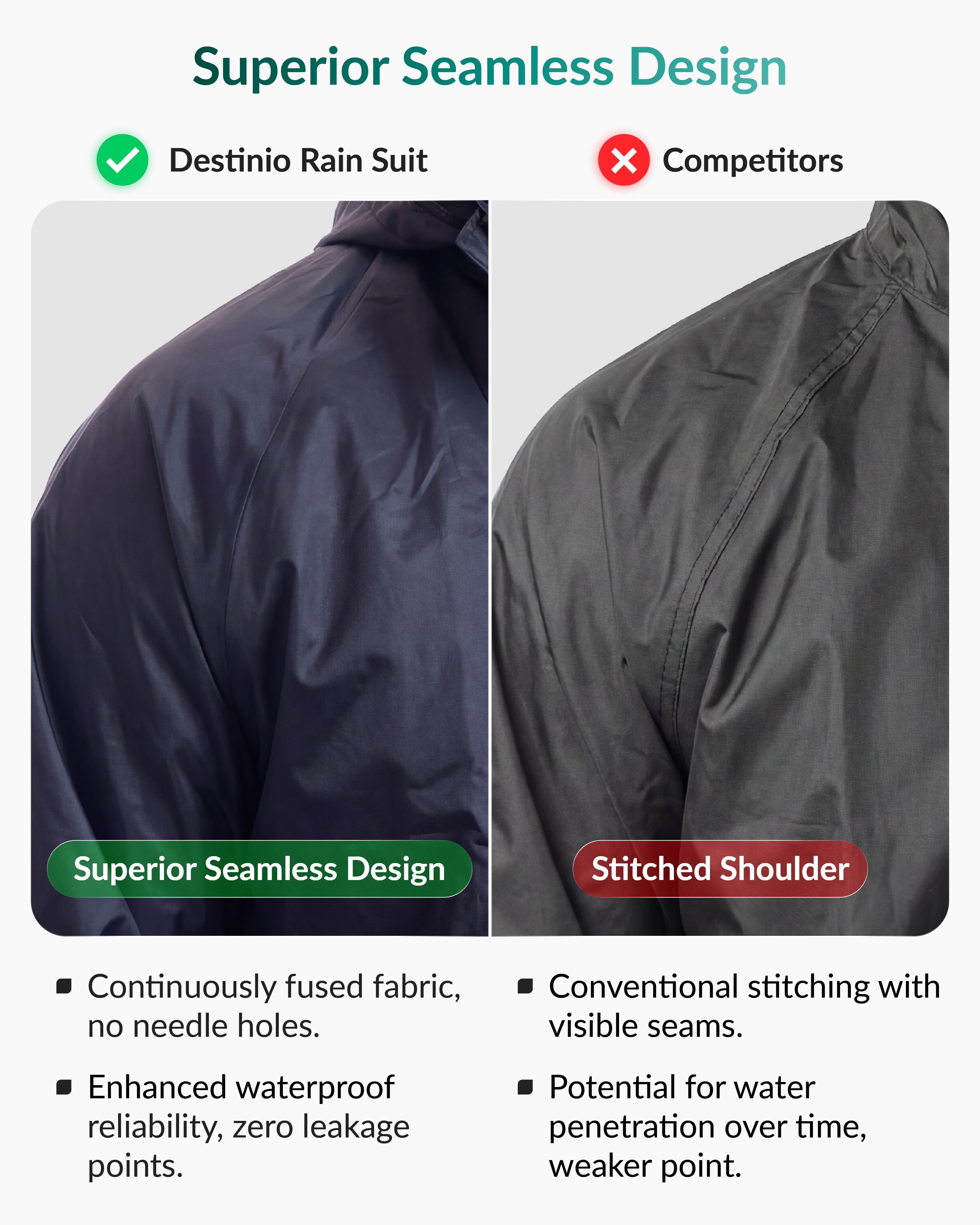 Destinio Rain Suit for Men & Women Waterproof Jacket & Trouser Set, Polyester Raincoat with Hood, Double Flap Zip, Lightweight Durable Rainwear for Bike Riding, Travel & Outdoor Use