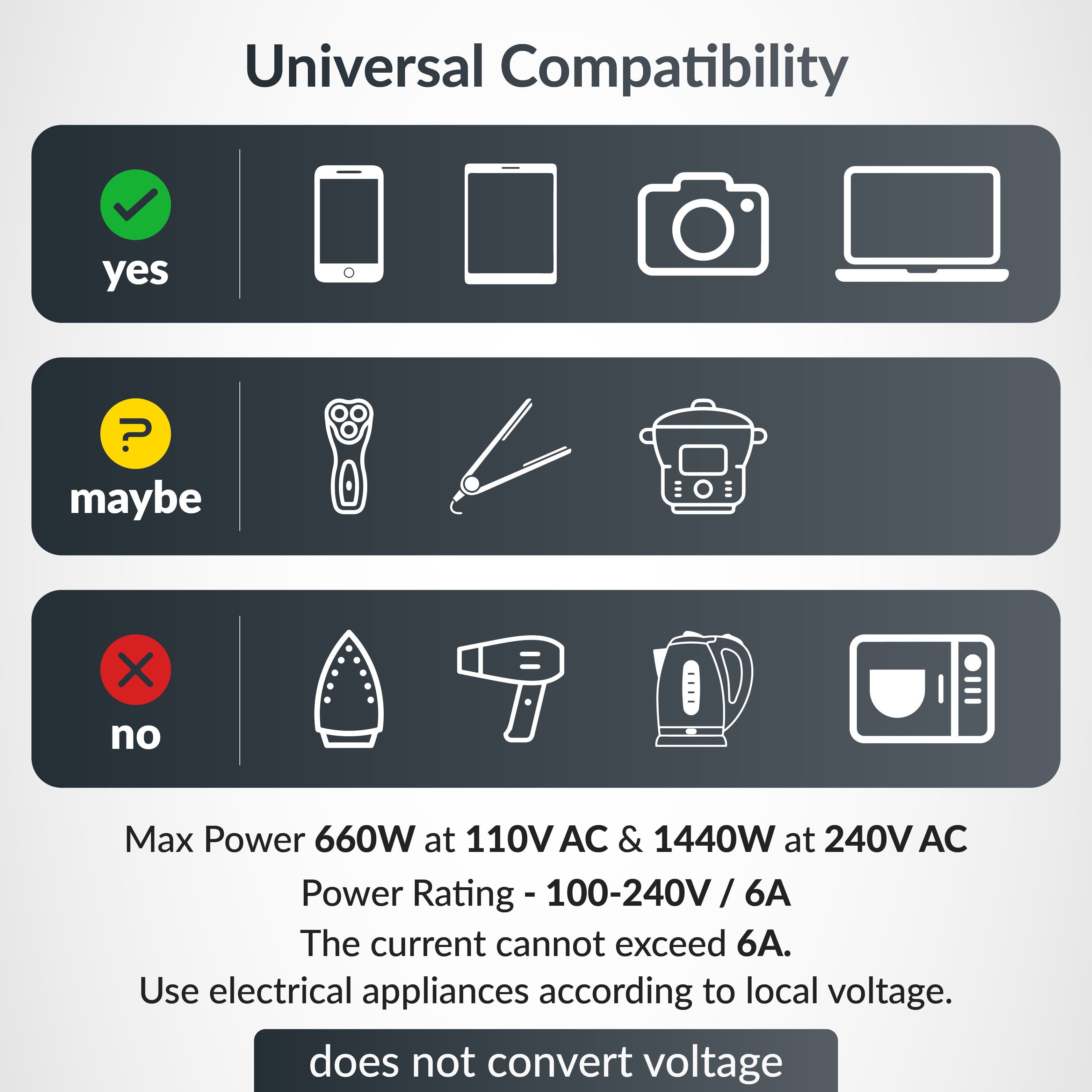 Destinio Universal Travel Adapter - Dual USB 5V 2.4A, 100-250V - 3 in 1 International Worldwide All in One Charger Plug and Socket for USA, Canada, UK, Europe