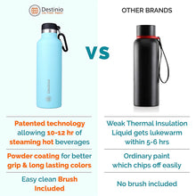 Load image into Gallery viewer, Destinio Thermosteel Insulated Water Bottle, 750 ml - Light Blue
