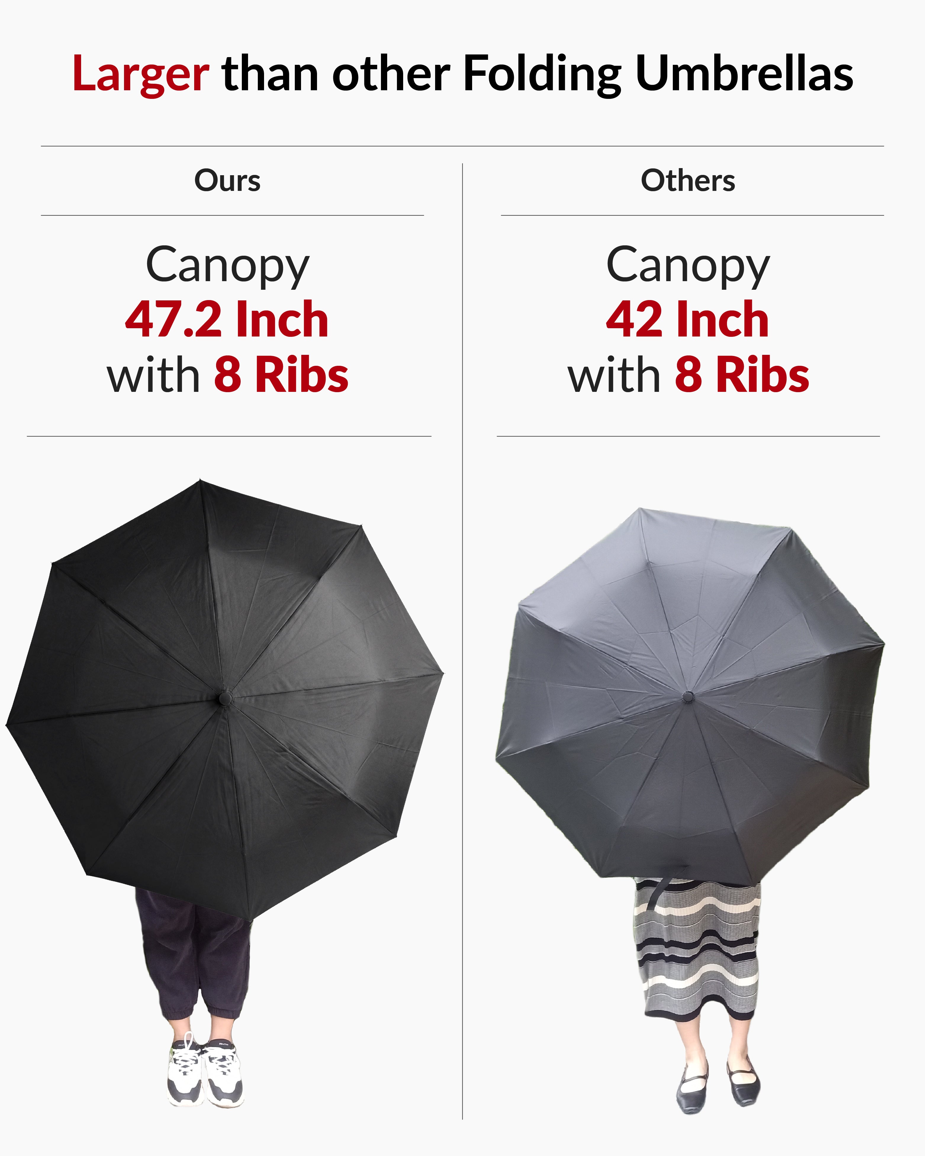 Destinio Umbrella for Man - Large Size, Fully Automatic, Windproof Fibreglass Ribs, UPF 50+ Sun Protection, Premium 210T Pongee, Foldable Umbrella for Rain with Travel Cover for Men and Women - 3 fold Compact Easy to Carry (Auto open auto close)