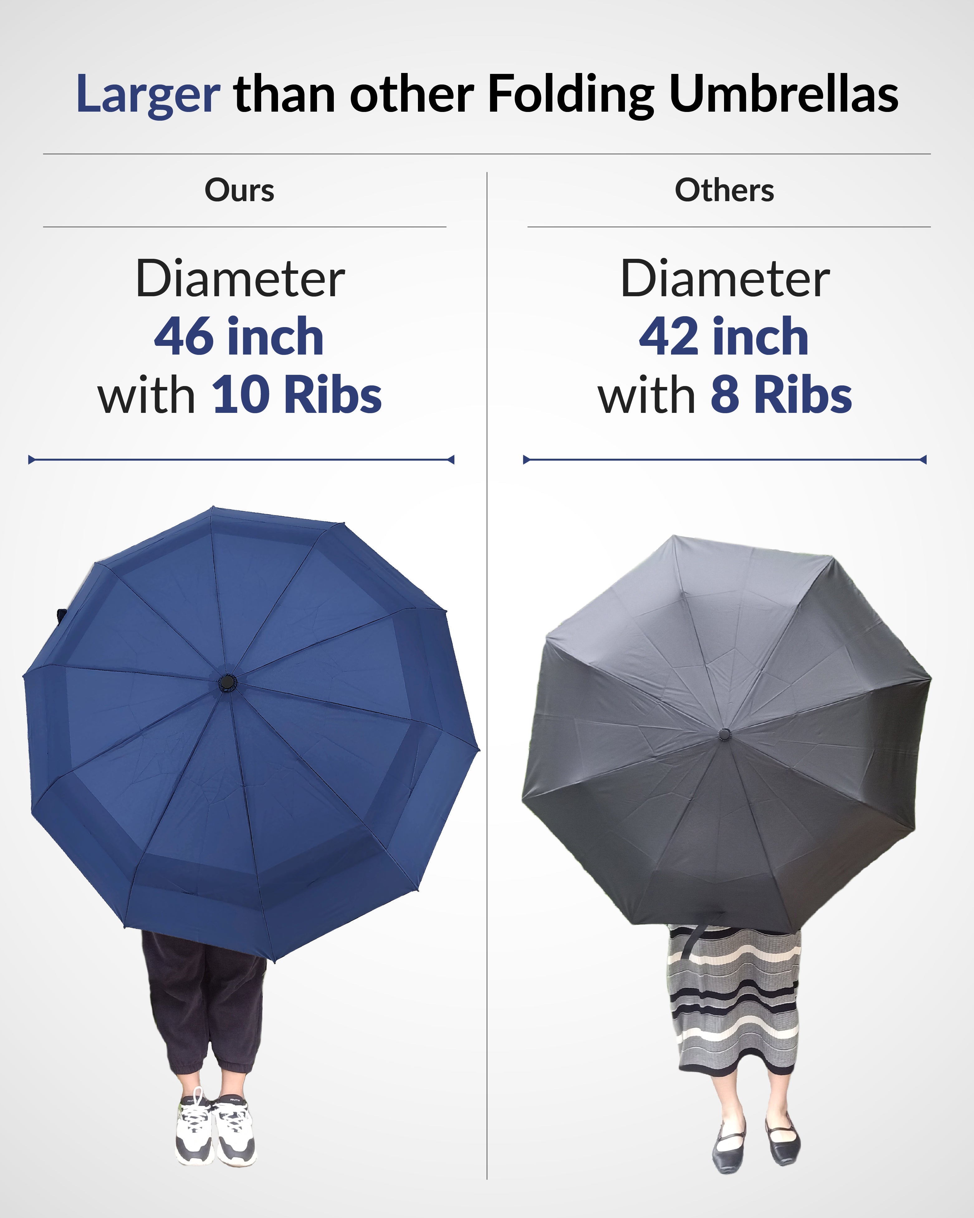 Destinio Umbrella for Women, Umbrella for Men - Automatic 3 Fold Windproof with Travel Cover with Auto Open and Close