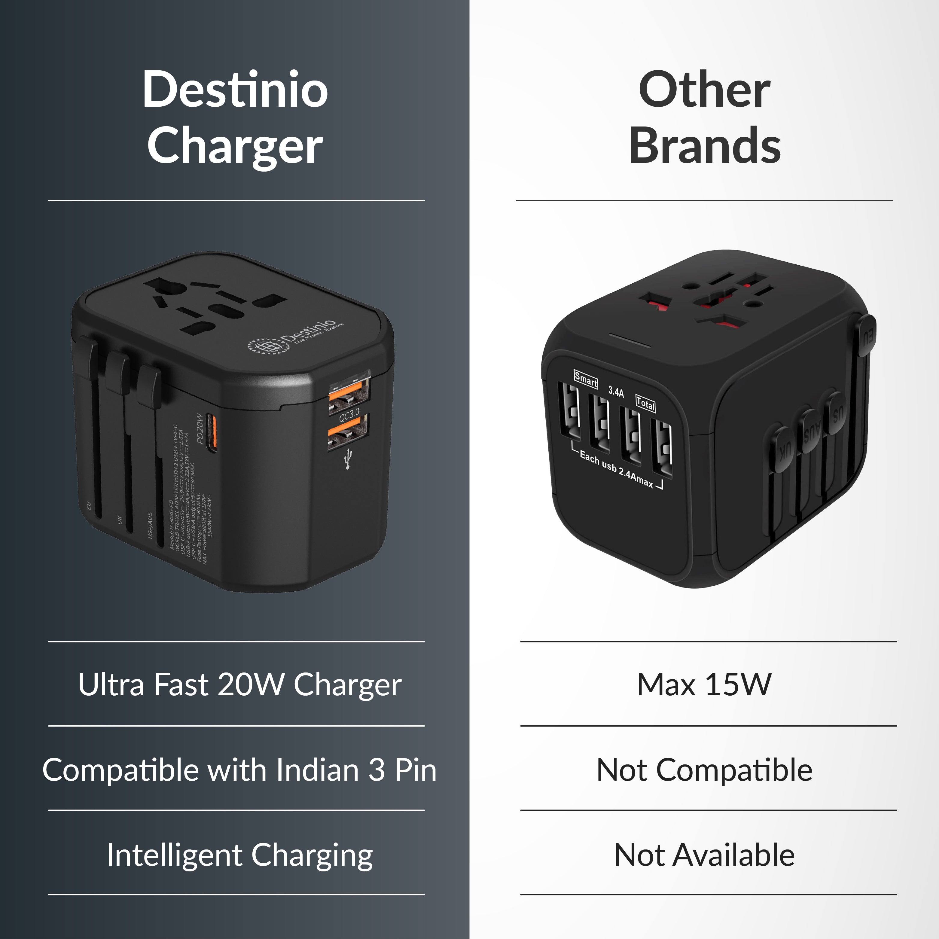 Destinio Universal Travel Adapter | 20W PD Fast Charger | Type C & Dual USB | Worldwide Plug US UK EU AUS | Indian 3 Pin Compatible & Portable (Black)