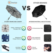 Load image into Gallery viewer, Buy Destinio Polka Dots Printed Umbrella, 21 Inches, 3 Fold - Destinio.in - Superior Quality
