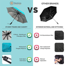 Load image into Gallery viewer, Buy Destinio UV Coated Umbrella 21 Inches 3 Fold Teal Blue Online at Destinio.in - Different from Other Brand Features

