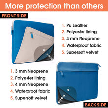 Load image into Gallery viewer, Buy Laptop Bag Sleeve Online - Destinio.in - More Protection Layers
